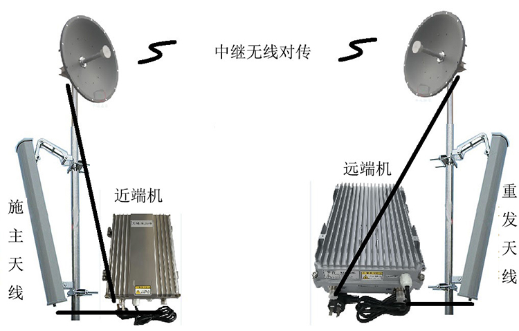佛罗镇智能无线拉远移频中继直放站近端机远端机